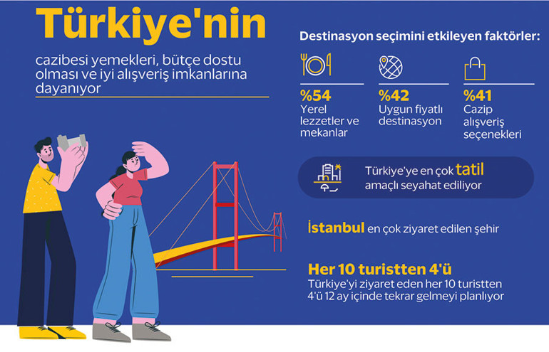 Turistin 11 gecelik Türkiye rüyası
