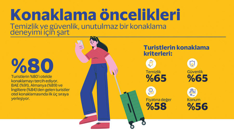 Turistin 11 gecelik Türkiye rüyası