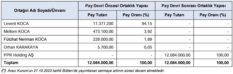 Polen Menkulun patronu değişti