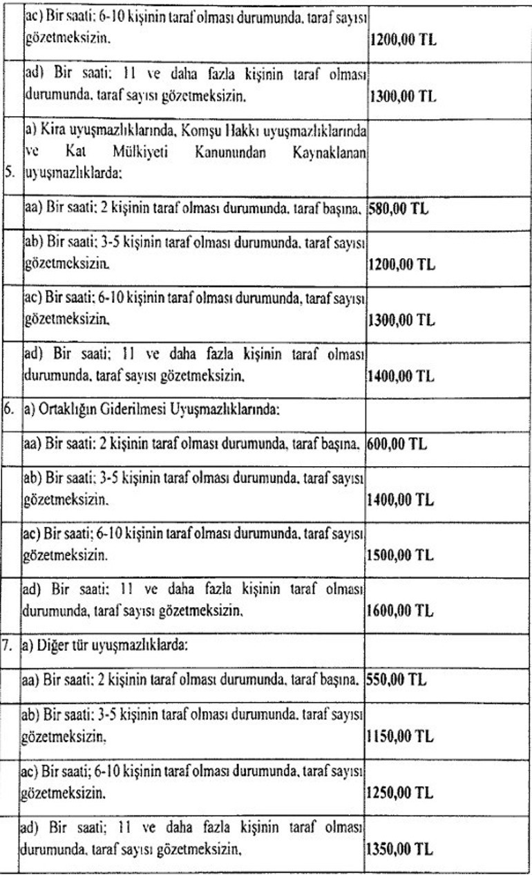 Son dakika... Ev sahibi ve kiracılar dikkat Ücretler belli oldu... Karar Resmi Gazetede yayımlandı