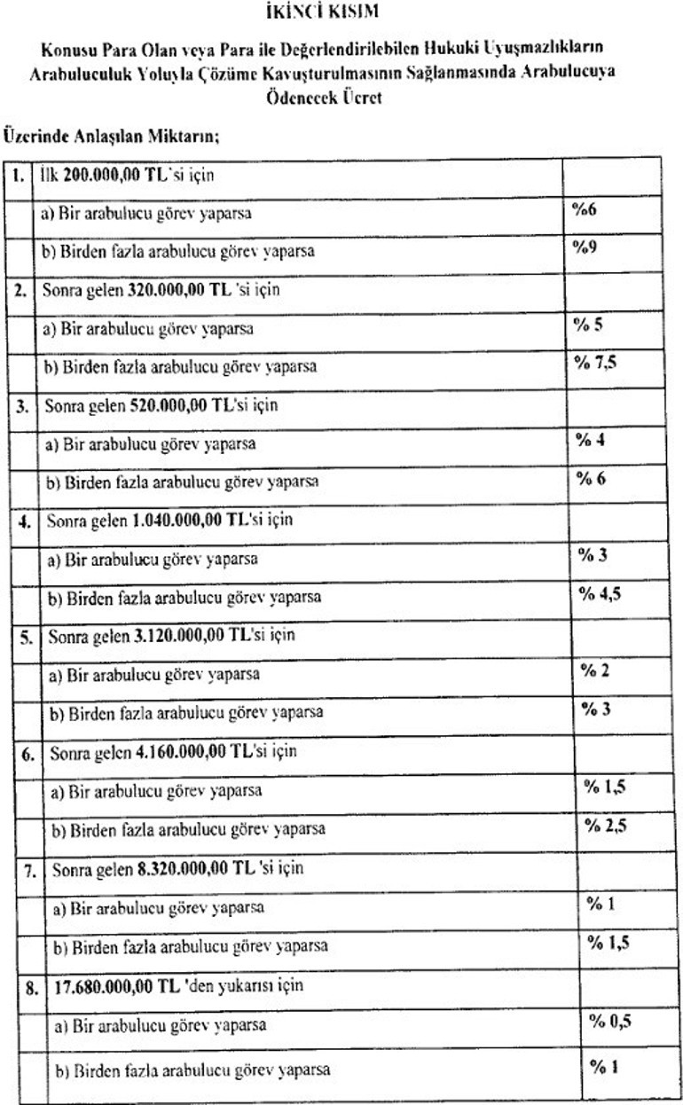 Son dakika... Ev sahibi ve kiracılar dikkat Ücretler belli oldu... Karar Resmi Gazetede yayımlandı