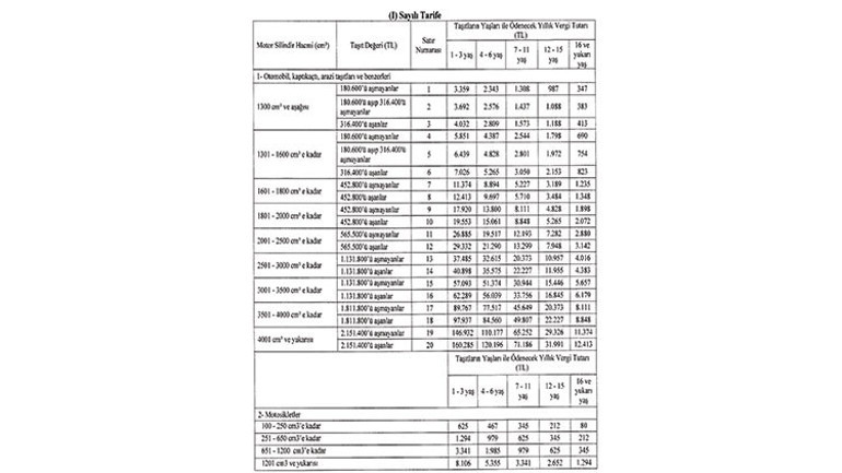 2024 MTV tarifesi belli oldu: 1 Ocaktan itibaren yürürlüğe giriyor