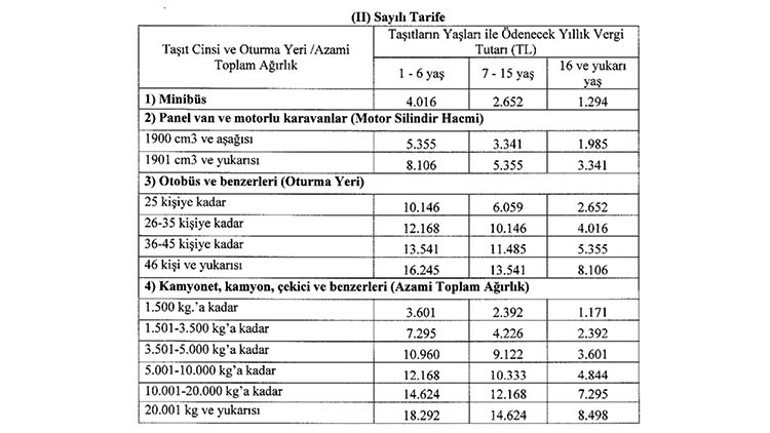 2024 MTV tarifesi belli oldu: 1 Ocaktan itibaren yürürlüğe giriyor