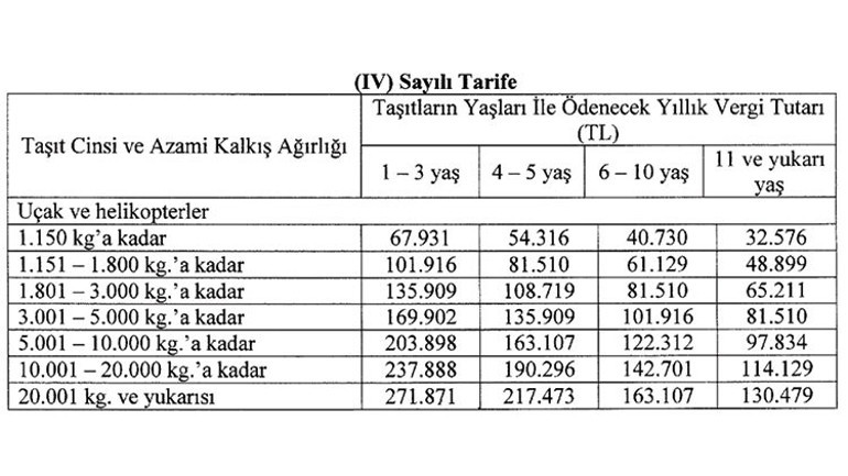 2024 MTV tarifesi belli oldu: 1 Ocaktan itibaren yürürlüğe giriyor