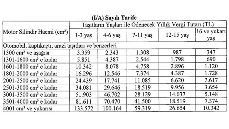 2024 MTV tarifesi belli oldu: 1 Ocaktan itibaren yürürlüğe giriyor