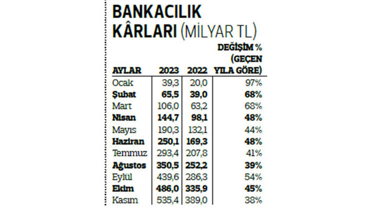 Piyasalar yeni yıla umutla giriyor