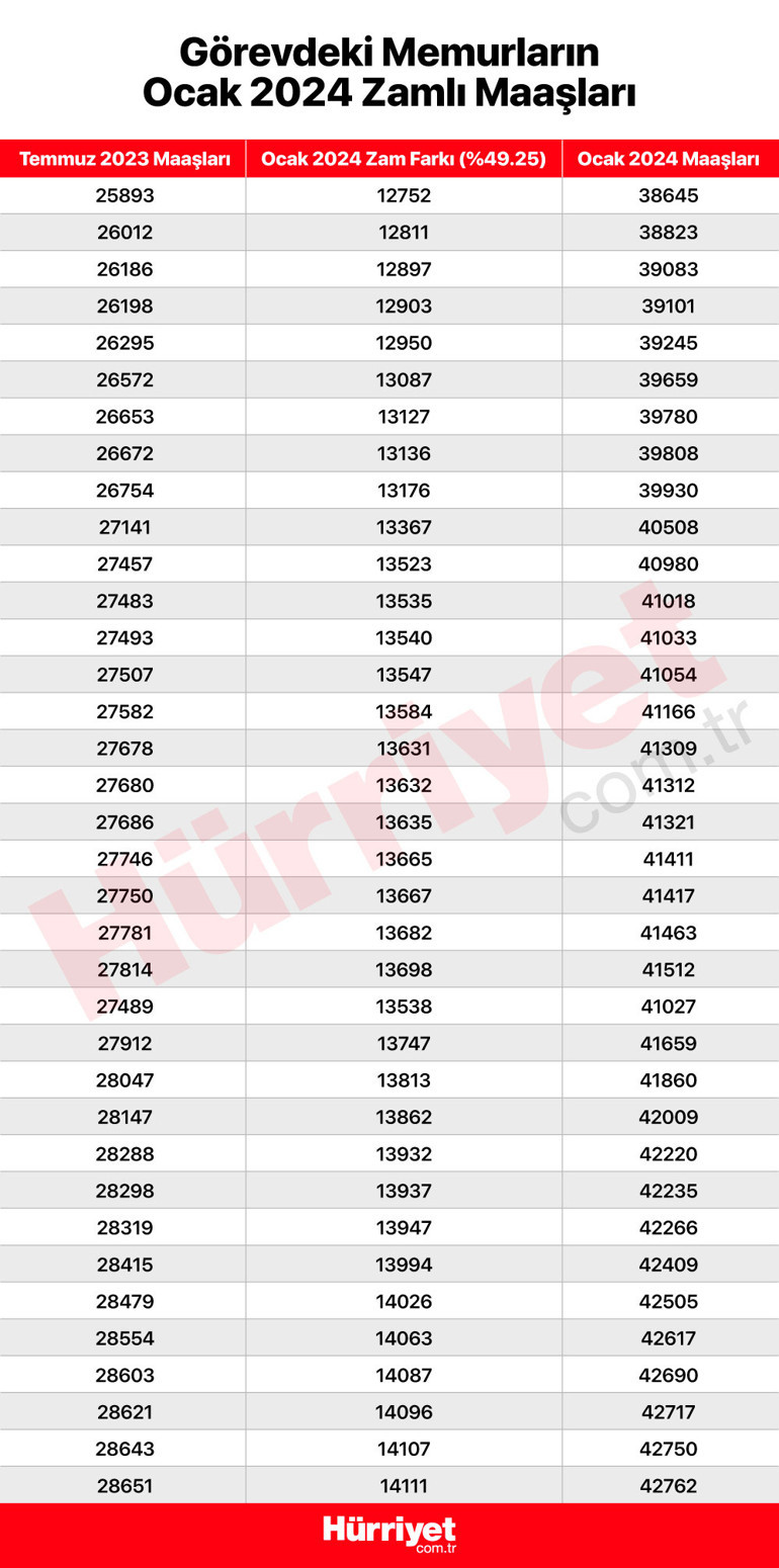 Memur ve memur emeklileri dikkat Maaş farkları ne zaman yatacak