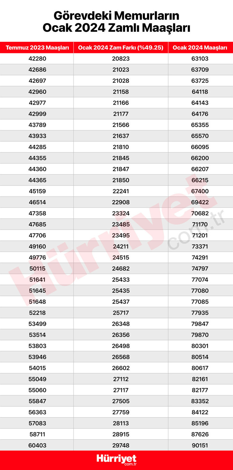 Memur ve memur emeklileri dikkat Maaş farkları ne zaman yatacak