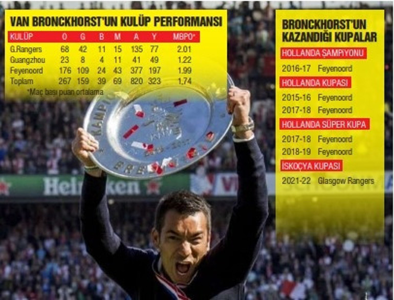 Hollandalı sendromu, Giovanni Van Bronckhorst ile sona erer mi