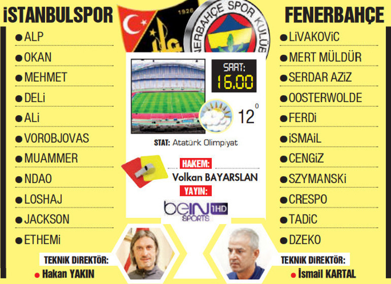 Fenerbahçede İstanbulspor maçı öncesi eksik çok İşte İsmail Kartalın ilk 11 tercihi...