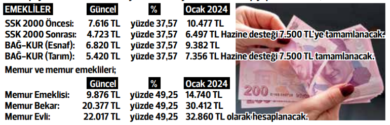 Gözleri Mecliste SSK ve Bağ-Kur emeklilerine ek artış yapılacak mı