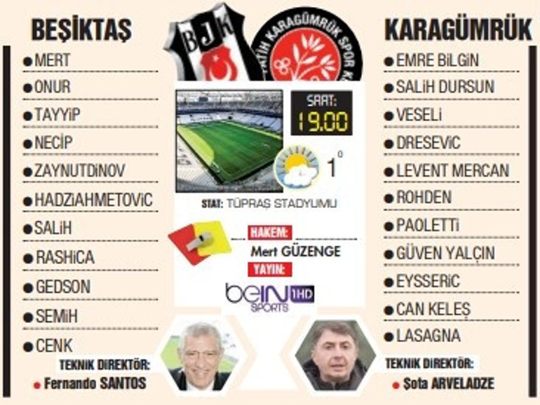 Beşiktaş, Fernando Santos yönetiminde ilk maçına çıkıyor Kadroda sürpriz tercih...