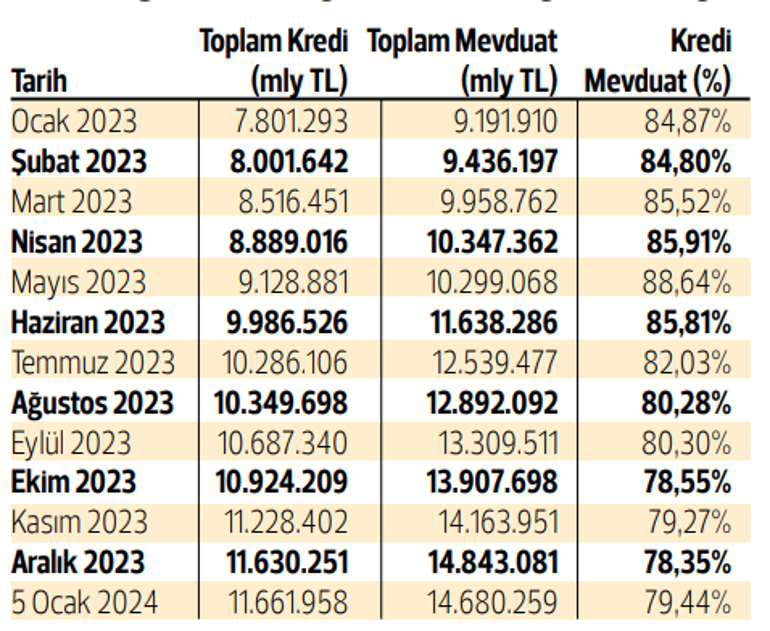 Borsa güç kazanıyor