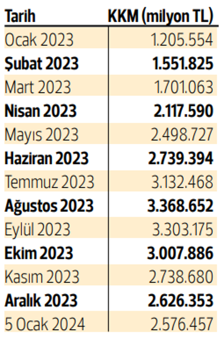 Borsa güç kazanıyor