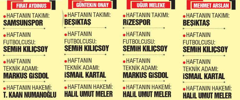 Şampiyonluk yarışı için çarpıcı değerlendirme: Fenerbahçe ve Galatasaray artık skor odaklı oynayacak