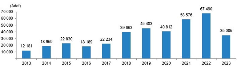 2023 yılında konut satışları azaldı