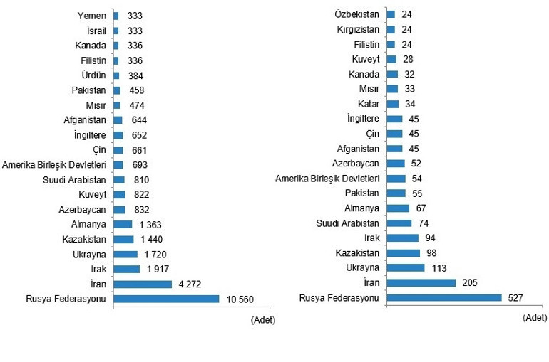 2023 yılında konut satışları azaldı