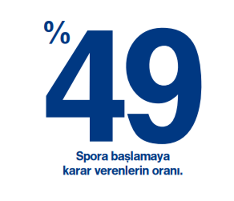 100 kişiye yeni yıl kararlarını ve uygulamanın nasıl gittiğini sorduk: 2024’te kendimize odaklanmak, yeni yerler görmek ve spor yapmak istiyoruz