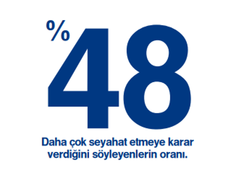 100 kişiye yeni yıl kararlarını ve uygulamanın nasıl gittiğini sorduk: 2024’te kendimize odaklanmak, yeni yerler görmek ve spor yapmak istiyoruz