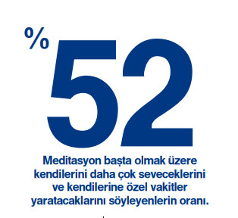 100 kişiye yeni yıl kararlarını ve uygulamanın nasıl gittiğini sorduk: 2024’te kendimize odaklanmak, yeni yerler görmek ve spor yapmak istiyoruz