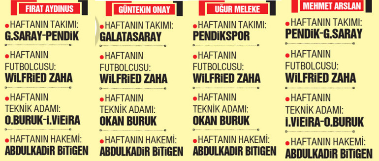Okan Buruka büyük övgü: Yeni neslin en iyi teknik direktörü | Fenerbahçenin puan kaybı, İsmail Kartal’ın tercihlerinin sonucu | Defoları ortaya çıktı, radikal bir karar