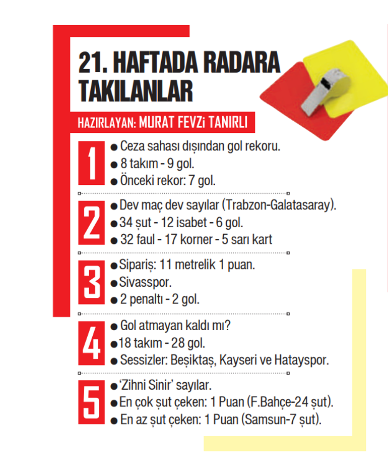 Okan Buruka büyük övgü: Yeni neslin en iyi teknik direktörü | Fenerbahçenin puan kaybı, İsmail Kartal’ın tercihlerinin sonucu | Defoları ortaya çıktı, radikal bir karar