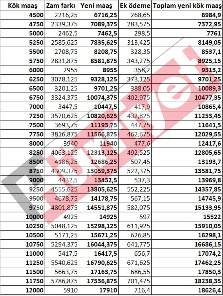 Son dakika... Kök maaş hesaplama tablosu yeniden değişti SSK ve Bağkur kök maaşlar ne kadar oldu
