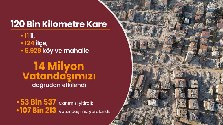Bakan Yerlikaya, 6 Şubat depremleri sonrası yapılan çalışmaları anlattı