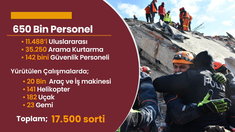 Bakan Yerlikaya, 6 Şubat depremleri sonrası yapılan çalışmaları anlattı