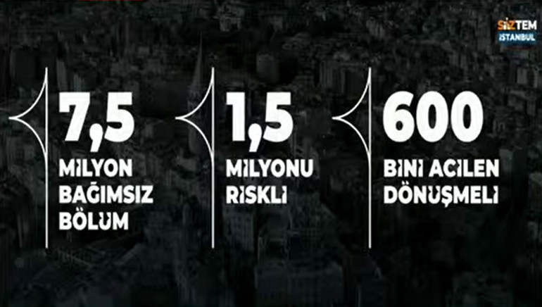 AK Parti İBB Başkan Adayı Murat Kurum: İstanbulda 5 yılda 650 bin konut yapılacak