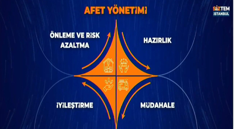 AK Parti İBB Başkan Adayı Murat Kurum: İstanbulda 5 yılda 650 bin konut yapılacak