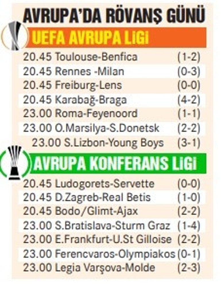 Galatasaray tur için Pragda Avrupa Ligindeki rövanş öncesi şifre ortaya çıktı: 6 ve 28...
