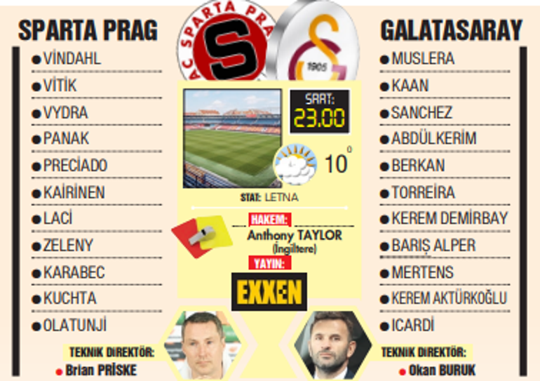 Galatasaray tur için Pragda Avrupa Ligindeki rövanş öncesi şifre ortaya çıktı: 6 ve 28...