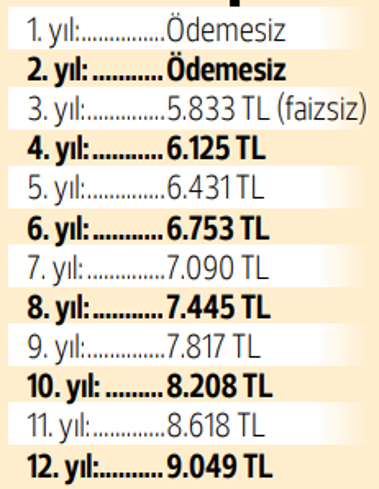 İşte İstanbul’un dönüşüm planı... 10 soruda kampanyanın detayları