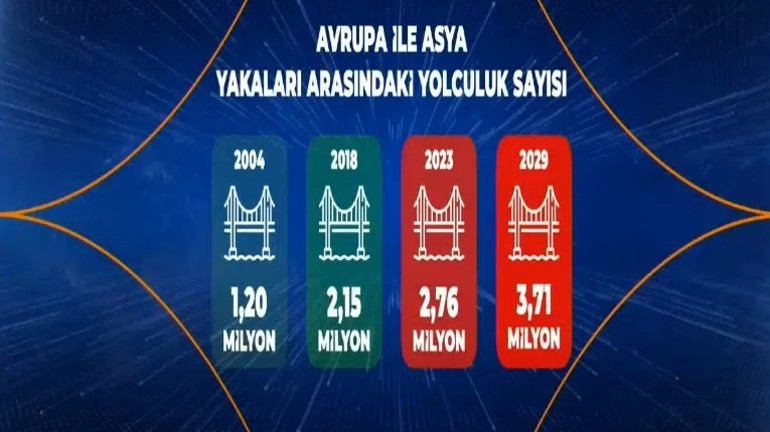 Murat Kurum ulaşım müjdelerini verdi: İstanbula ikinci tünel, deniz ulaşımında ücretsiz aktarma