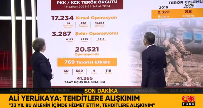 Son dakika: Bakan Yerlikayadan CNN Türkte önemli açıklamalar: Cumhurbaşkanımız bana durma dedi