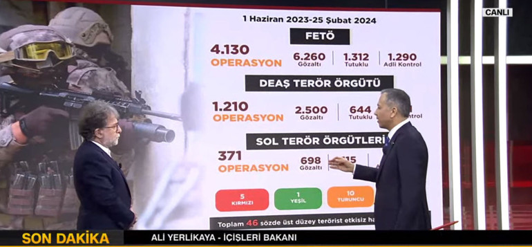 Son dakika: Bakan Yerlikayadan CNN Türkte önemli açıklamalar: Cumhurbaşkanımız bana durma dedi