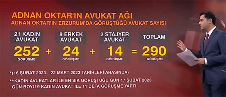 Adnan Oktarın Erzurumdaki yapılanması deşifre oldu... 1 ayda 290 avukatla görüşme