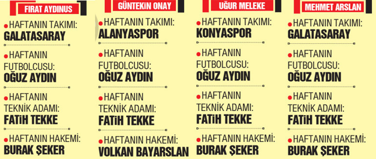 Derbi sonrası çarpıcı yorum: Beşiktaş sabaha kadar oynansa Galatasarayı yenemezdi