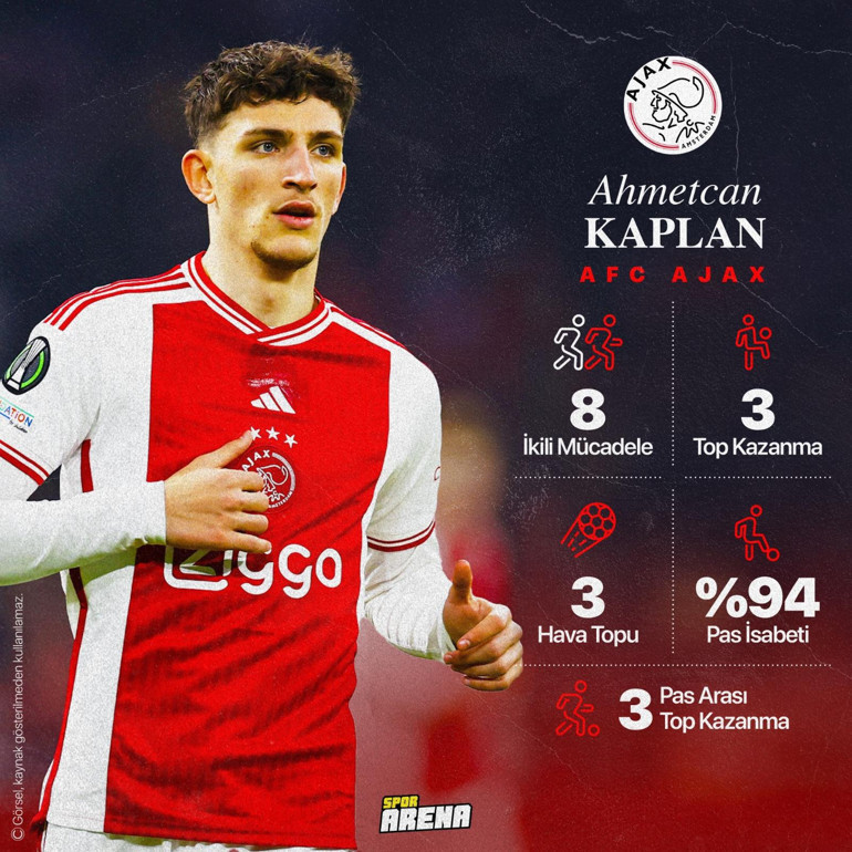 Ahmetcan Kaplandan dikkat çeken performans UEFA da paylaştı