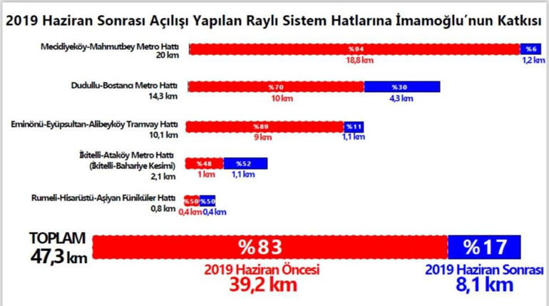 AK Partiden, İmamoğlunun metro açıklamalarına yalanlama