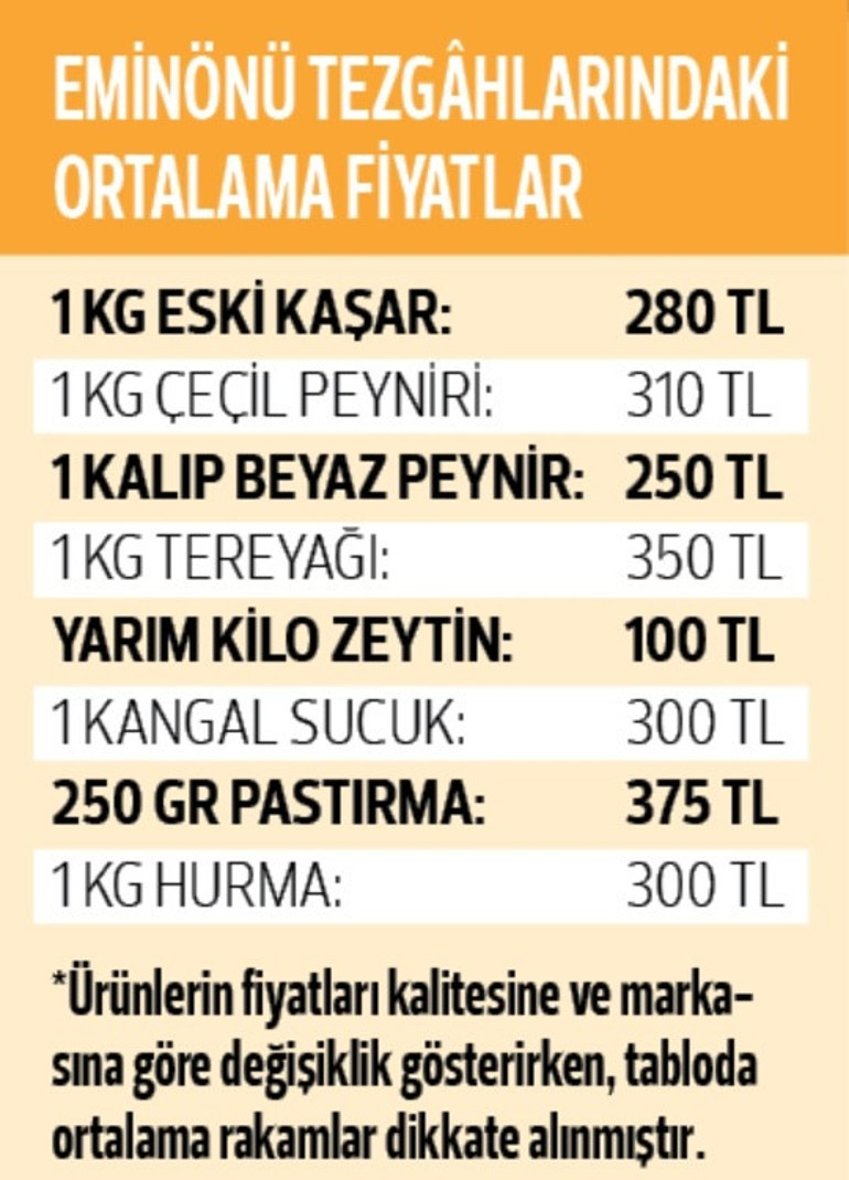 Tezgâhlar ramazana hazır... Haftalık sahur alışverişi en az 2 bin lira