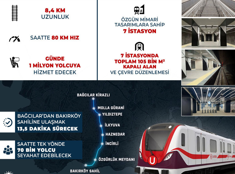 Bakırköy-Kirazlı metro hattı açılıyor Günde 1 milyon yolcu taşıyacak