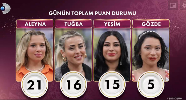GELİNİM MUTFAKTA 12 MART 2024 PUAN DURUMU AÇIKLANDI  || Gelinim Mutfakta bugün kim 1. oldu, çeyrek altını kim aldı