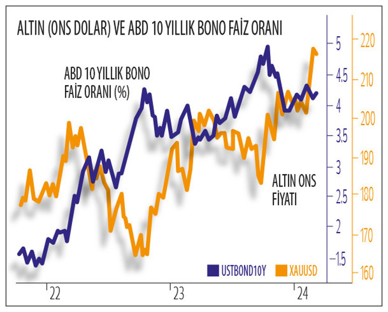 Altında faiz ışıltısı