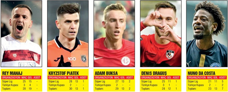 Icardi ve Dzekonun gölgesinde kalan sudan ucuz kahramanlar