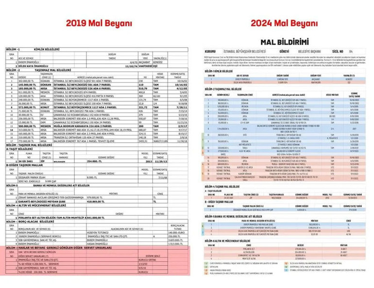 Ekrem İmamoğlu, Emirgandaki 3 villayı mal beyanında gizledi iddiası... Değeri 1,6 milyar TL