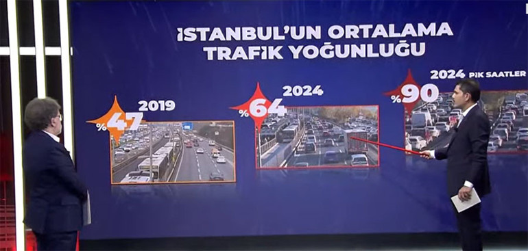 Son dakika: İmamoğlunun mal beyanı tartışması... Kurum: Biz deprem villaları yaparken kendisine villa yapmakla meşgulmüş