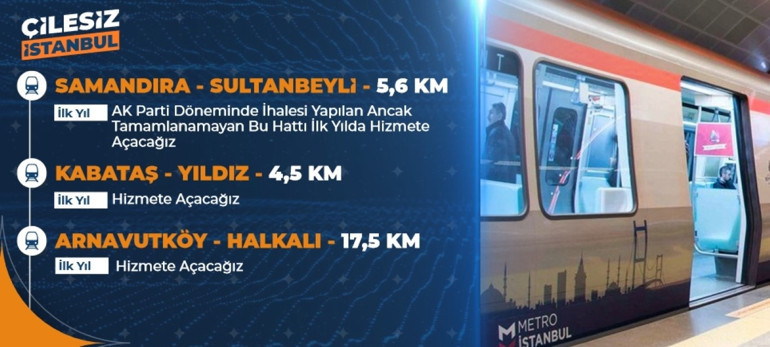 AK Parti İBB Başkan adayı Murat Kurum: İstanbul artık yeni dönem için gün saymaktadır