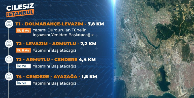 AK Parti İBB Başkan adayı Murat Kurum: İstanbul artık yeni dönem için gün saymaktadır